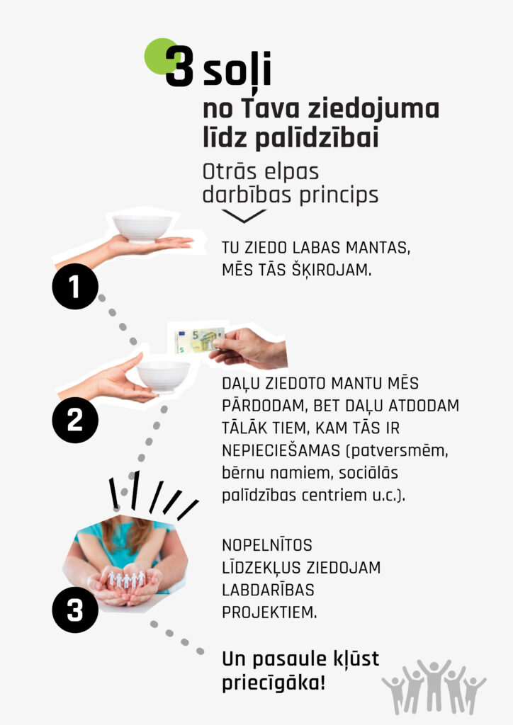 Plakāts_3 soļi
