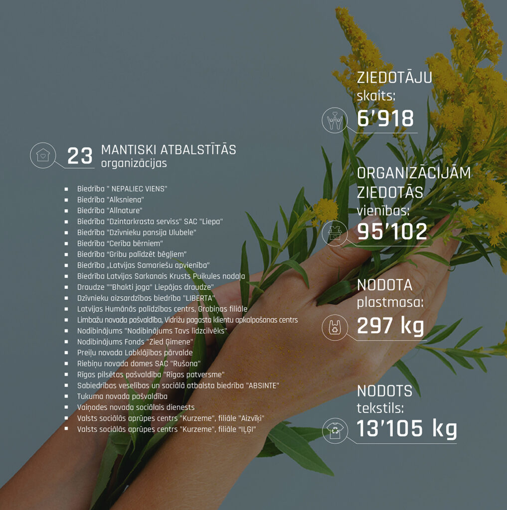 Labie darbi_jan_feb_mar_2024WEB